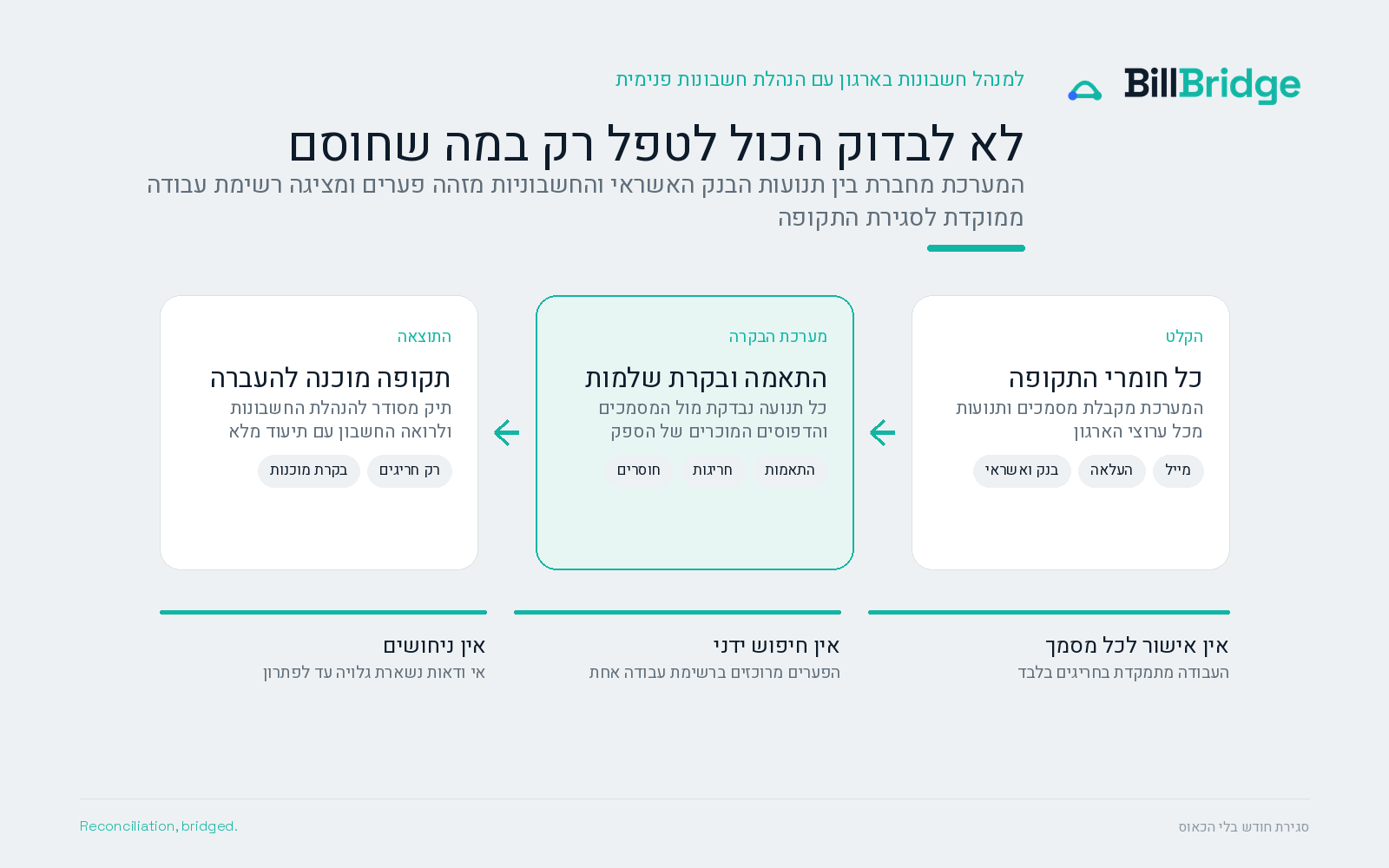 תצוגה מקדימה: הנהלת חשבונות פנימית